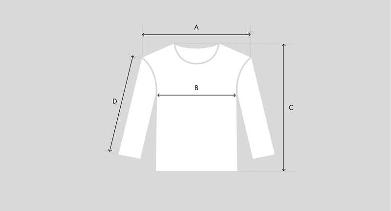 measures