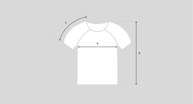 measures